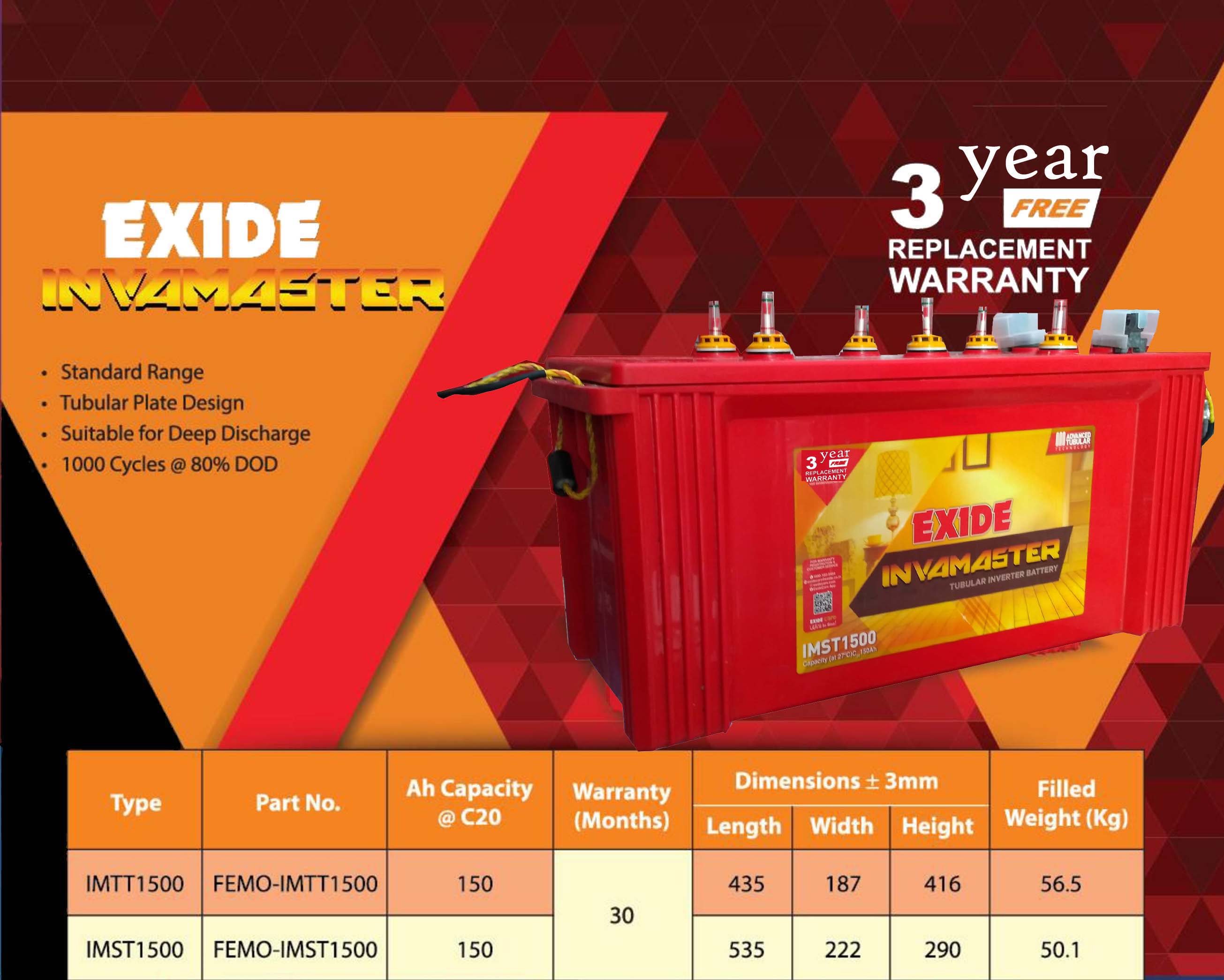 Exide InvaMaster Tubular inverter Battery