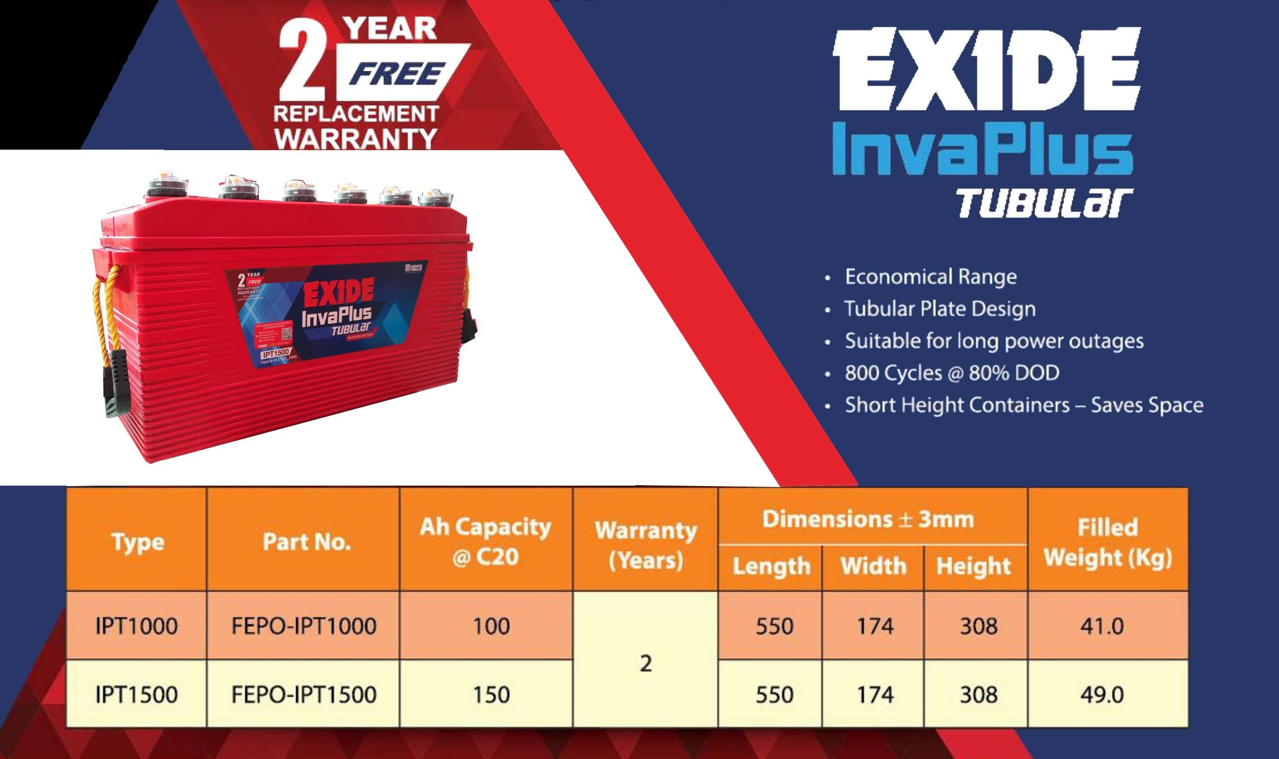 Exide InvaPlus Tubular inverter Battery