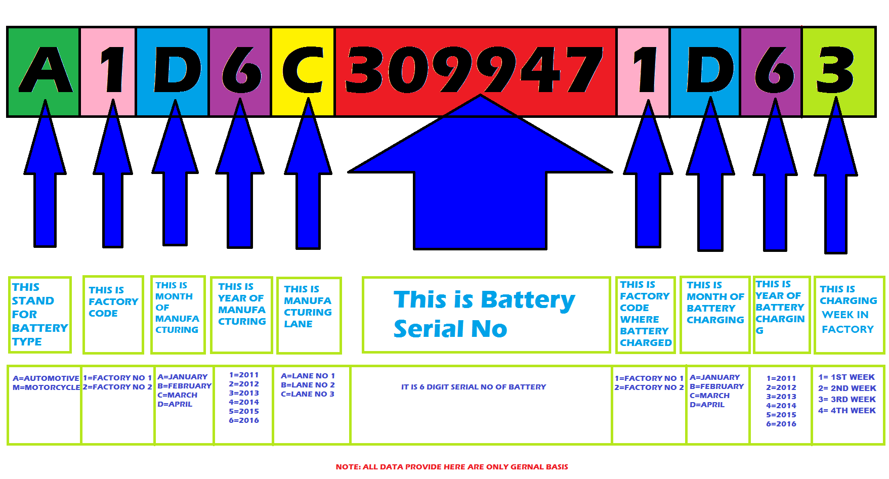 How To Check Exide Battery Manufacturing Date, How To Read Exide Battery Date  Codes