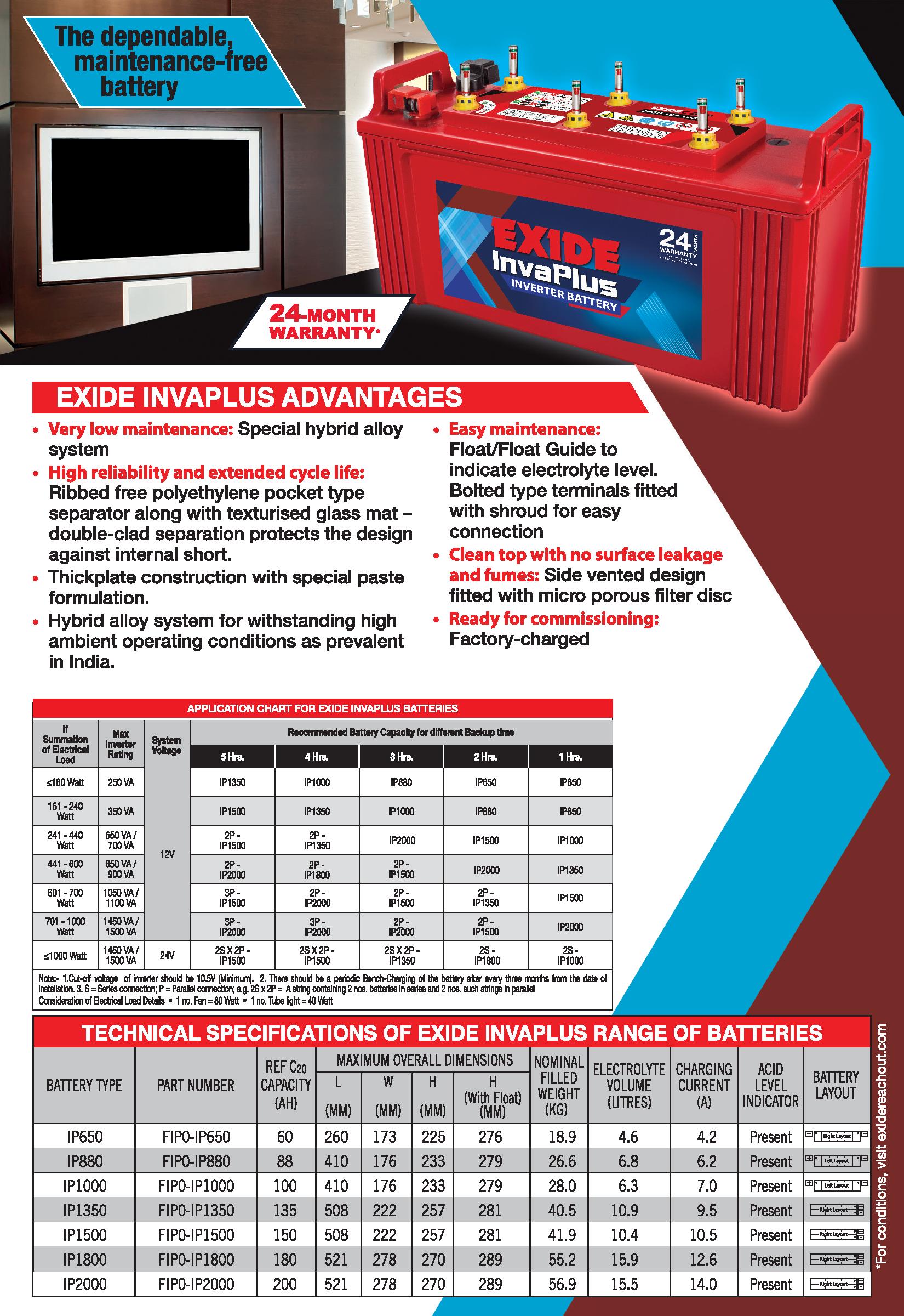  Buy Exide Invaplus Inverter Battery