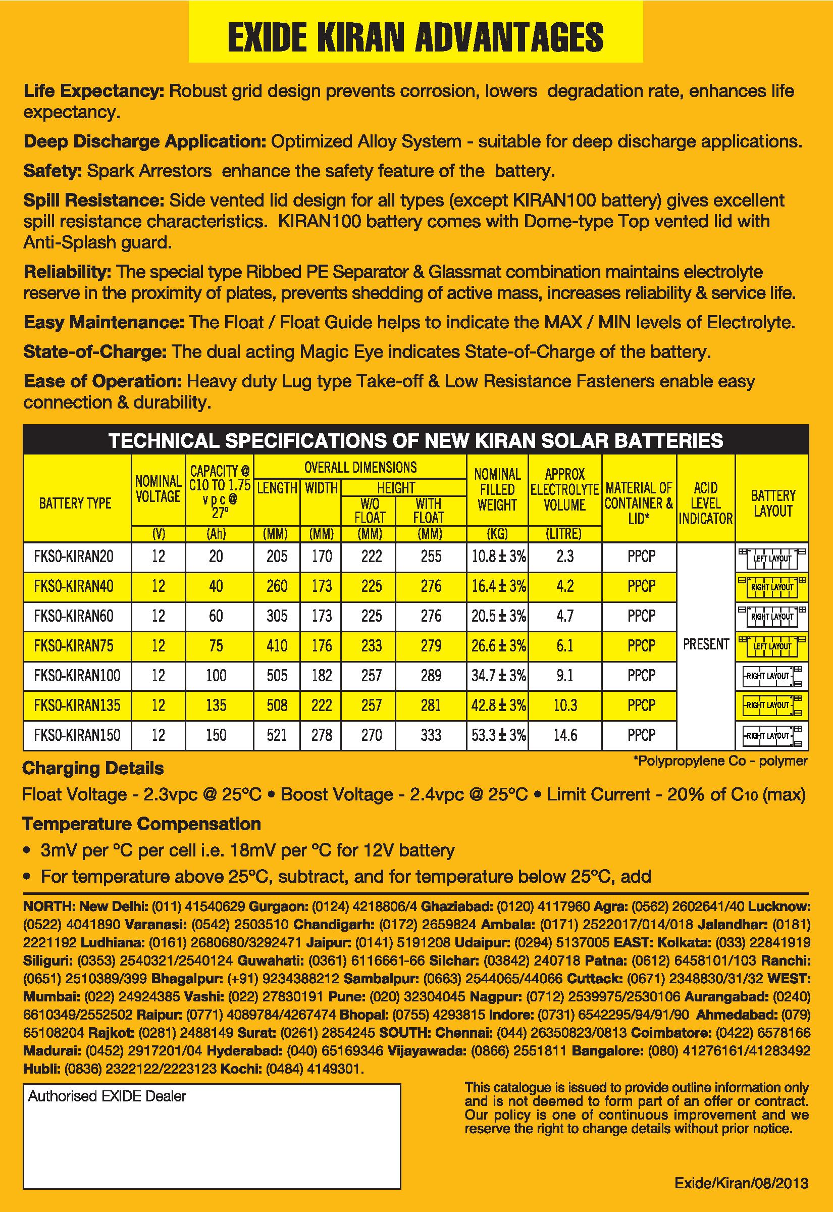 Buy Exide Kiran Solar Battery